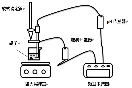 ph傳感器壽命一般為多久，如何選購ph傳感器？