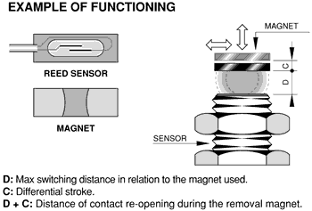 什么是磁性接近傳感器，磁傳感器的工作原理