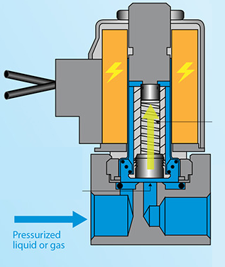 普通電磁閥與二通常閉電磁閥操作有什么差別？
