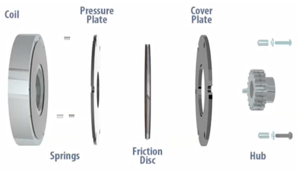 彈簧接合斷電電磁制動(dòng)器是什么，電磁斷電制動(dòng)器工作原理