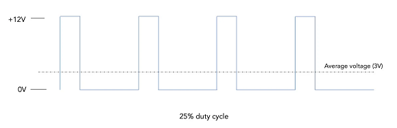 控制伺服電機工作原理電路解碼信號，實現(xiàn)精確控制電機的旋轉(zhuǎn)