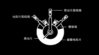 碳膜電位器在電路中的三個作用，碳膜電位器工作原理及優(yōu)勢