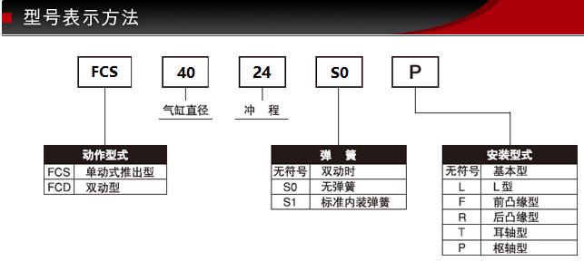 型號(hào)表示方法.png 型號(hào)表示方法.png