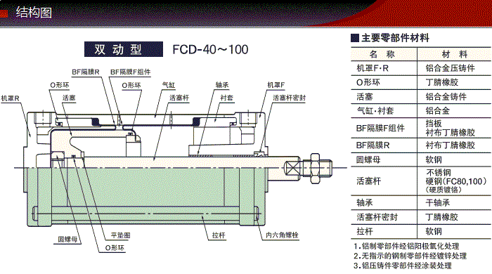 FCD-50-36-S0/S1產品結構圖 FCD-50-36-S0/S1產品結構圖
