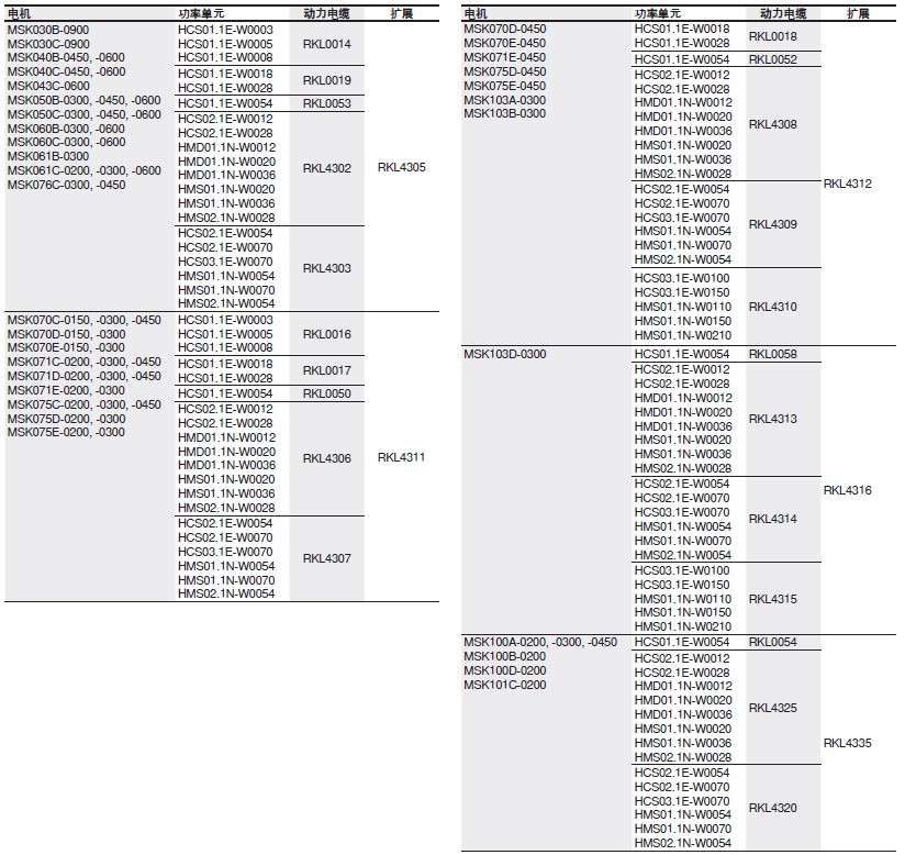 力士樂(lè)Rexroth連接線(xiàn)纜