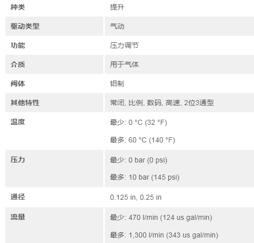asco電磁閥規(guī)格參數(shù).png asco電磁閥規(guī)格參數(shù).png