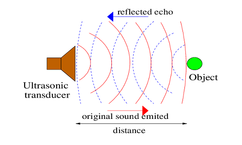 直線傳感器檢測距離怎么測，直線傳感器檢測距離是多少？